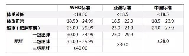 從小基數(shù)減肥，這一次，來(lái)點(diǎn)兒不一樣的東西