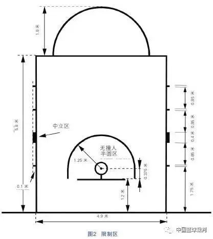 籃球規(guī)則整場規(guī)則_籃球規(guī)則全篇_籃球規(guī)則全部詳細文字