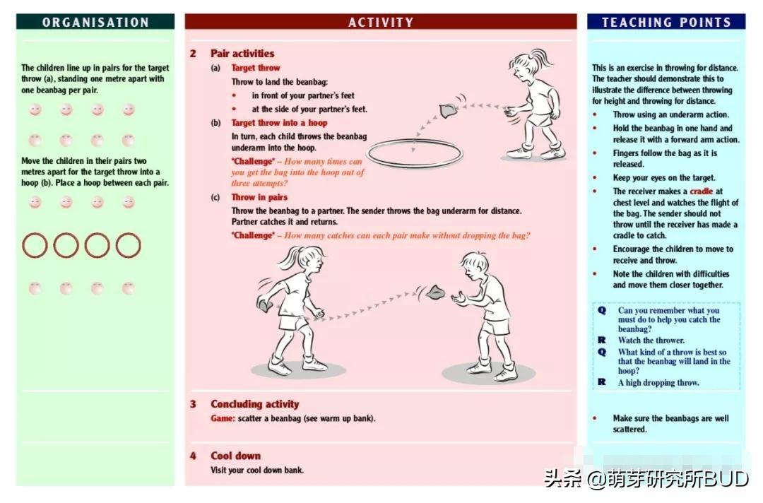 足球游戲玩法幼兒園_關(guān)于足球的幼兒游戲規(guī)則_足球規(guī)則幼兒游戲教案