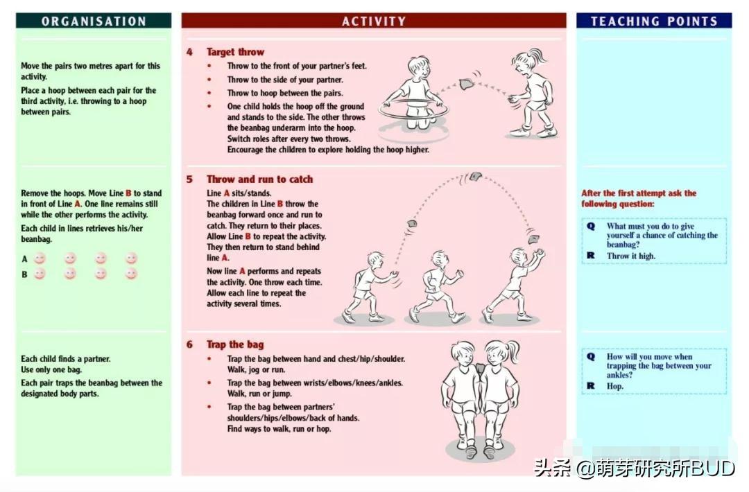 足球游戲玩法幼兒園_關(guān)于足球的幼兒游戲規(guī)則_足球規(guī)則幼兒游戲教案