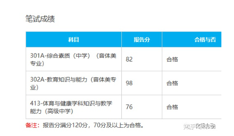 2016年高中體育教師資格證筆試科目及考
