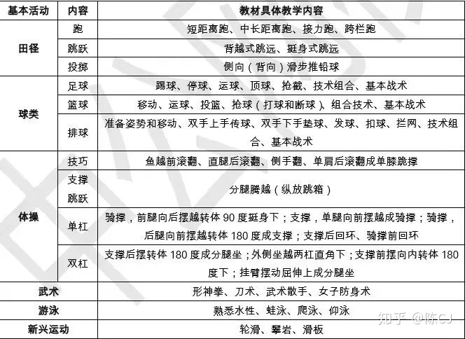 體育運(yùn)動(dòng)知識(shí)問(wèn)答選擇題_體育運(yùn)動(dòng)知識(shí)競(jìng)賽題庫(kù)_體育運(yùn)動(dòng)題目答案大全