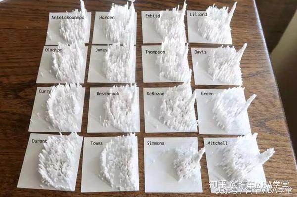 統(tǒng)計學博士：2018年是個只要有體育就有
