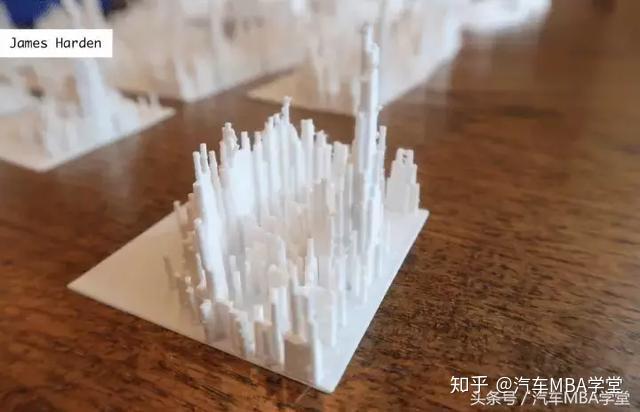 籃球投籃集錦_籃球投籃熱區(qū)_籃球投籃熱圖歷史