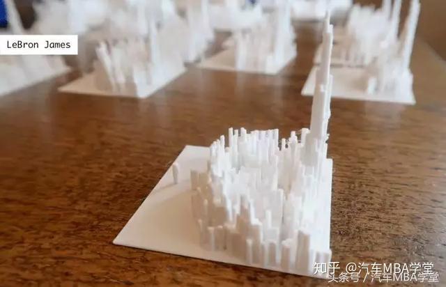 籃球投籃熱區(qū)_籃球投籃集錦_籃球投籃熱圖歷史