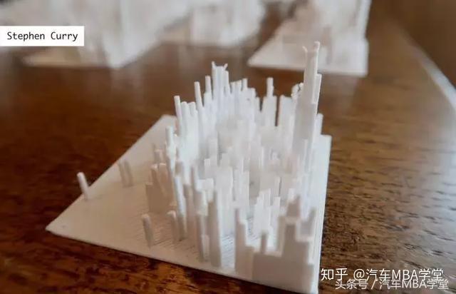 籃球投籃熱區(qū)_籃球投籃熱圖歷史_籃球投籃集錦