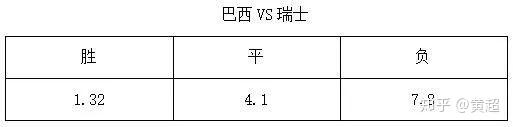 世界杯哪里押_世界杯哪里押_世界賽壓注