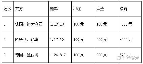 世界杯哪里押_世界杯哪里押_世界賽壓注
