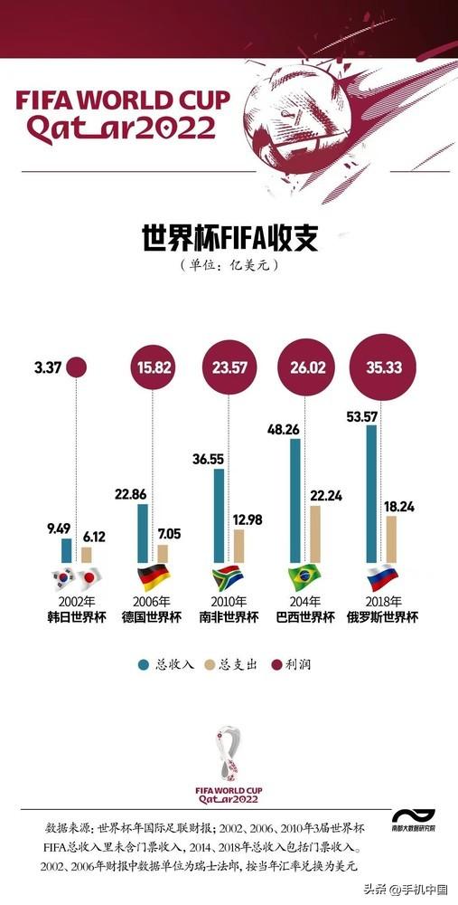 東方購物11頻道回看_從經(jīng)濟學(xué)角度看國人去國外購物_看世界杯購物