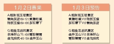 泉州市第三屆“鄉(xiāng)村振興杯”籃球賽移師張坂